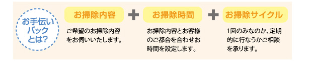 ����`���p�b�N�Ƃ́H